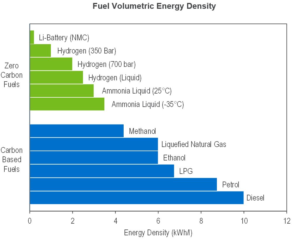 Ammonia Zero carbon marine fuel? NexantECA